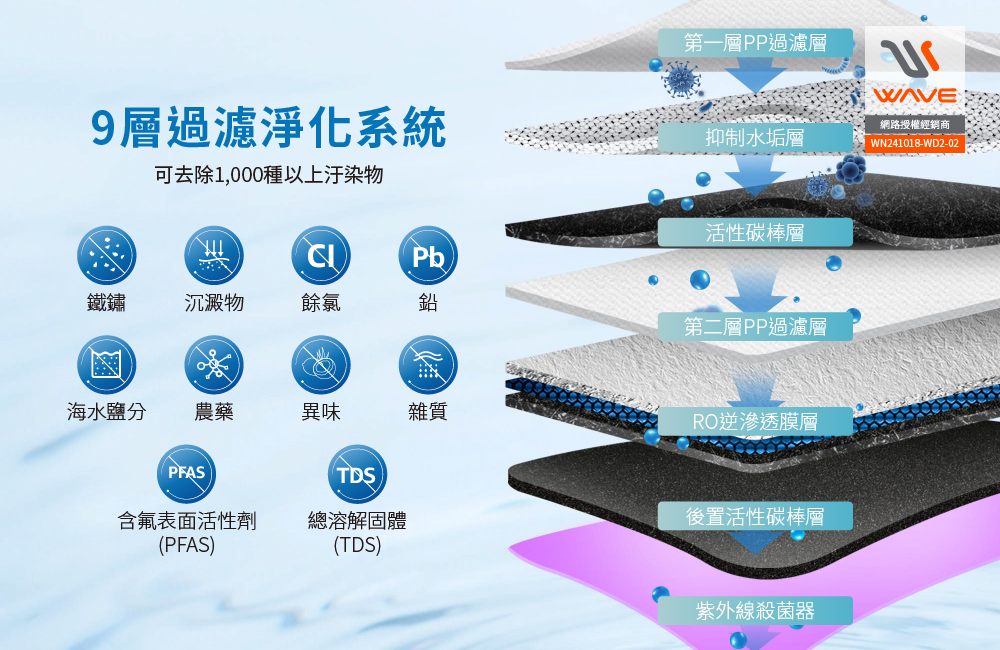 愛惠浦-Waterdrop-G3P800