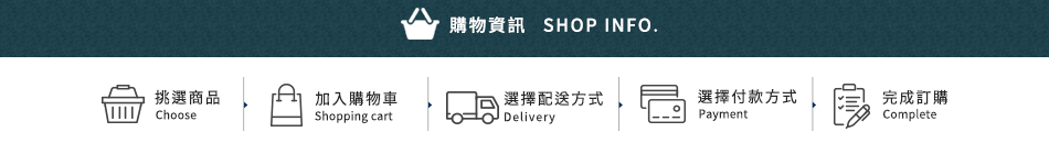 購物資訊
