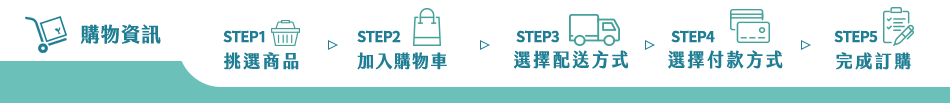 購物資訊