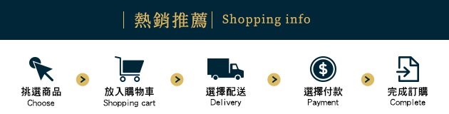 購物說明