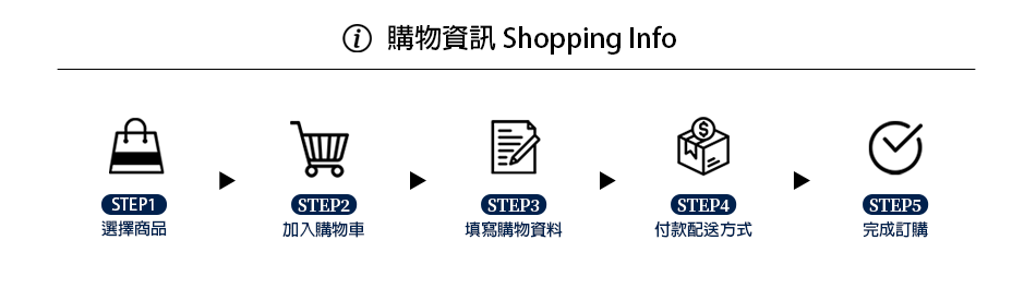 購物資訊