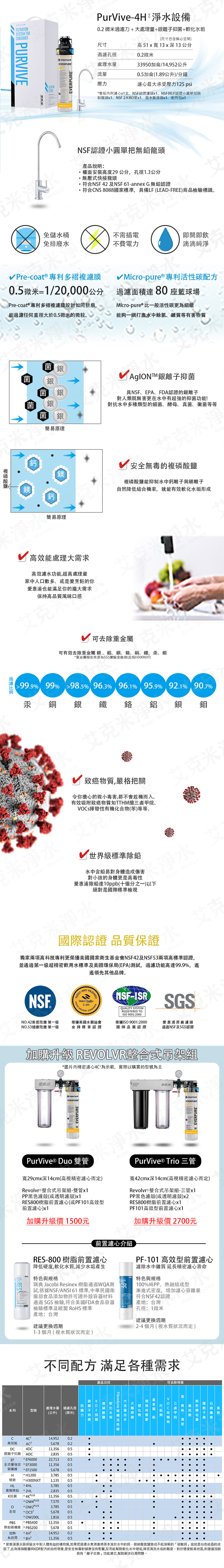 愛惠浦 PURVIVE-4H2 極致系列淨水器
