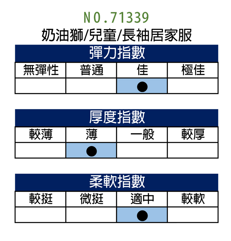 【奶油獅】 奶油獅春秋兒童薄長袖居家服套裝/ 台灣製 / 超值2套組 / 71339