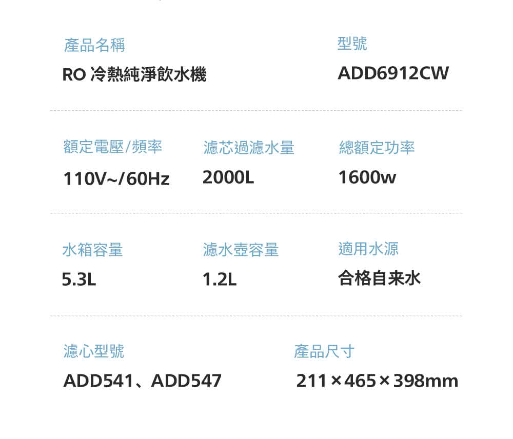 產品名稱RO 冷熱純淨飲水機額定電壓/頻率 濾芯過濾水量110V~/60Hz2000L型號ADD6912CW總額定功率1600w水箱容量濾水壺容量適用水源5.3L1.2L合格自来水濾心型號ADD541、ADD547產品尺寸211465398mm