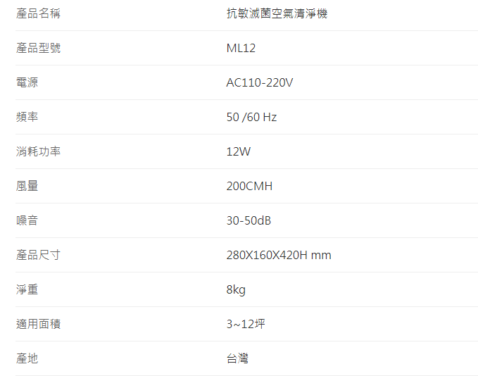 產品名稱產品型號電源抗敏滅菌空氣清淨機ML12頻率消耗功率AC110-220V50/60 Hz12W風量噪音產品尺寸淨重適用面積產地200CMH30-50dB280X160X420H mm8kg3~12坪台灣