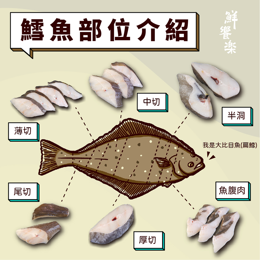 扁鱈尾切箱購 1kgx10包 免運 冷凍海鮮 鮮饗樂 樂天市場rakuten