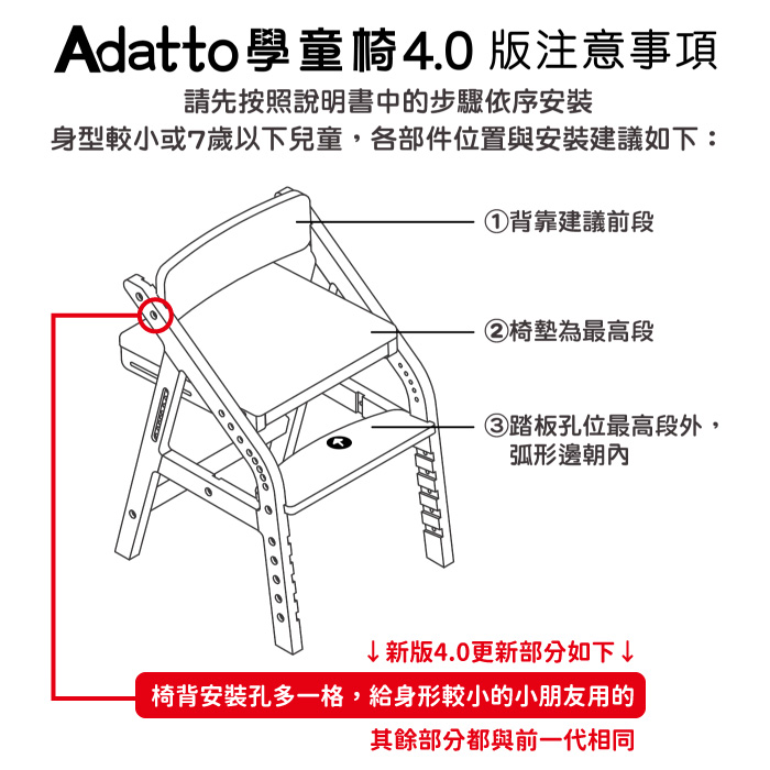 Adatto 學童4.0版注意事項請先按照說明書中的步驟依序安裝身型較小或7歲以下兒童,各部件位置與安裝建議如下:背靠建議前段②椅墊為最高段③踏板孔位最高段外,弧形邊朝內↓新版4.0更新部分如下↓椅背安裝孔多一格,給身形較小的小朋友用的其餘部分都與前一代相同