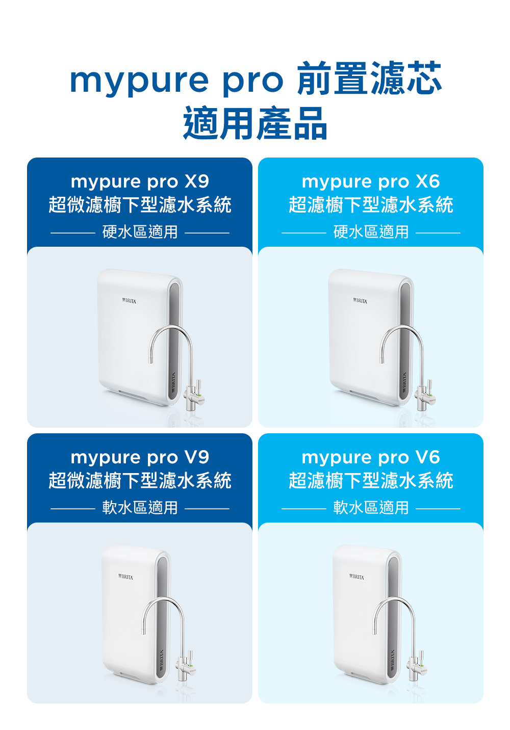 BRITA-mypure-pro-V6-X6-V9-X9-PF