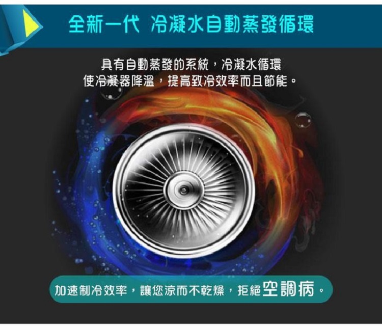 全新一代 冷凝水自動蒸發循環具有自動蒸發的系統,冷凝水循環使冷凝器降溫,提高致冷效率而且節能。加速制冷效率,讓您涼而不乾燥,拒絕空調病。