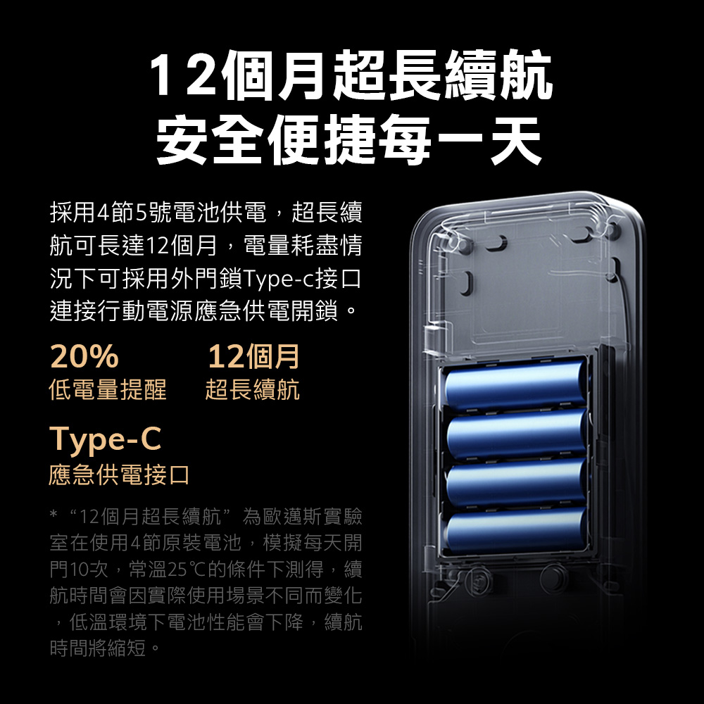 12個月超長續航安全便捷每一天採用4節5號電池供電,超長續航可長達12個月,電量耗盡情況下可採用外門鎖Type-c接口連接行動電源應急供電開鎖。20%12個月低電量提醒Type-C應急供電接口超長續航*“12個月超長續航為歐邁斯實驗室在使用4節原裝電池,模擬每天開門10次,常溫25℃的條件下測得,續航時間會因實際使用場景不同而變化,低溫環境下電池性能會下降,續航時間將縮短。