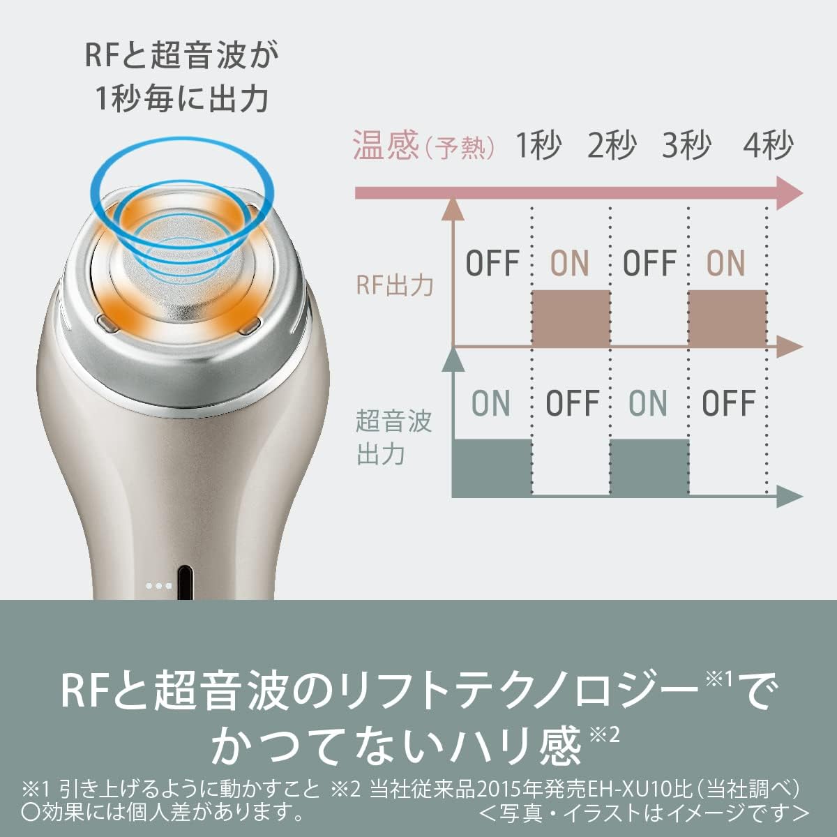 新款) 日本公司貨國際牌Panasonic 美膚儀EH-SR75 美容儀日本必買美容