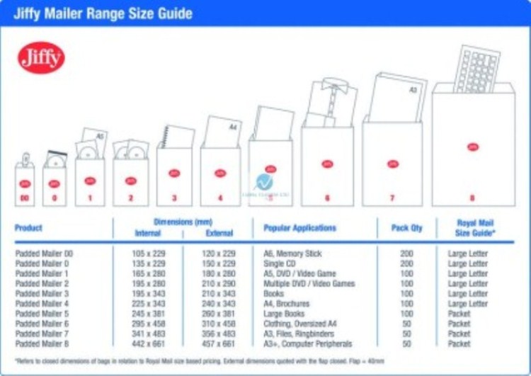 Padded Mailer Size Chart