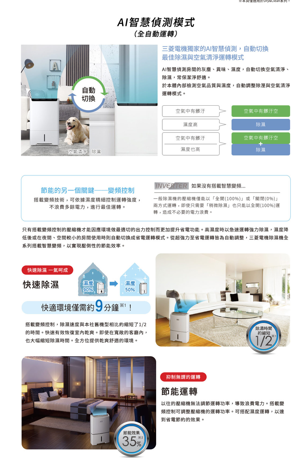 自動切換 系列。AI智慧偵測模式(全自動運轉)三菱電機獨家的AI智慧偵測,自動切換最佳除濕與空氣清淨運轉模式AI智慧偵測房間的灰塵、異味、濕度,自動切換空氣清淨、除濕,常保潔淨舒適。於本體內部檢測空氣品質與濕度,自動調整除溼與空氣清淨運轉模式。空氣中有髒汙空氣中有髒汙空濕度高除濕空氣中有髒汙濕度也高空氣清淨除濕空氣中有髒汙空除濕節能的另一個關鍵變頻控制搭載變頻技術,可依據濕度精細控制運轉強度,不浪費多餘電力,進行最佳運轉。INVERTER 如果沒有搭載智慧變頻一般除濕機的壓縮機僅能以「全開(100%)或「關閉(0%)兩方式運轉,即使只需要「稍微除濕也只能以全開(100%)運轉,造成不必要的電力浪費。只有搭載變頻控制的壓縮機才能因應環境做最適切的出力控制而更加提升省電功能。高濕度時以急速運轉強力除濕,濕度降低後或在夜間、空間較小的房間使用時則自動切換成省電運轉模式。從超強力至省電運轉皆為自動調整,三菱電機除濕機全系列搭載智慧變頻,以實現壓倒性的節能效率。快速除濕 一氣呵成快速除濕濕度90%濕度50%快適環境僅需約9分鐘搭載變頻控制,除濕速度與本社舊機型相比約縮短了1/2的時間。快速有效恢復乾爽。即使在的客廳內,也大幅縮短除濕時間。全方位提供乾爽舒適的環境。節能效果35%除濕時間約縮短1/2抑制無謂的運轉節能運轉以往的壓縮機無法調節運轉功率,導致浪費電力。搭載變頻控制可調整壓縮機的運轉功率。可搭配濕度運轉,以達到省電節約的效果。