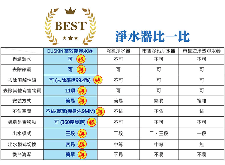 Duskin 日本高效能淨水器組內附濾芯1入可濾淨50 熱水輕易切換三種模式sgs認證 Duskin Rakuten樂天市場