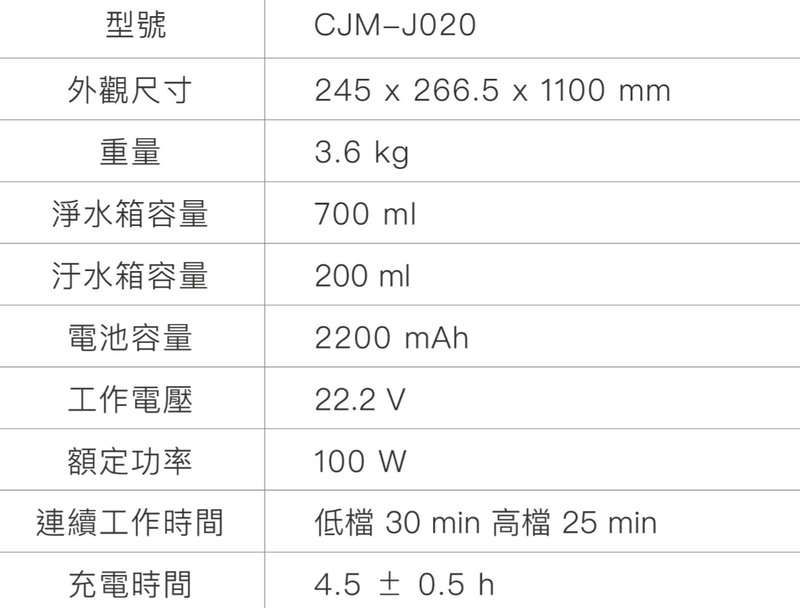 型號CJM-J020外觀尺寸245 x 266.5 x 1100 mm重量3.6 kg淨水箱容量700 ml汙水箱容量200 ml電池容量2200 mAh工作電壓22.2 V額定功率連續工作時間充電時間100 W低檔 30 min 高檔 25 min4.5 ± 0.5 h