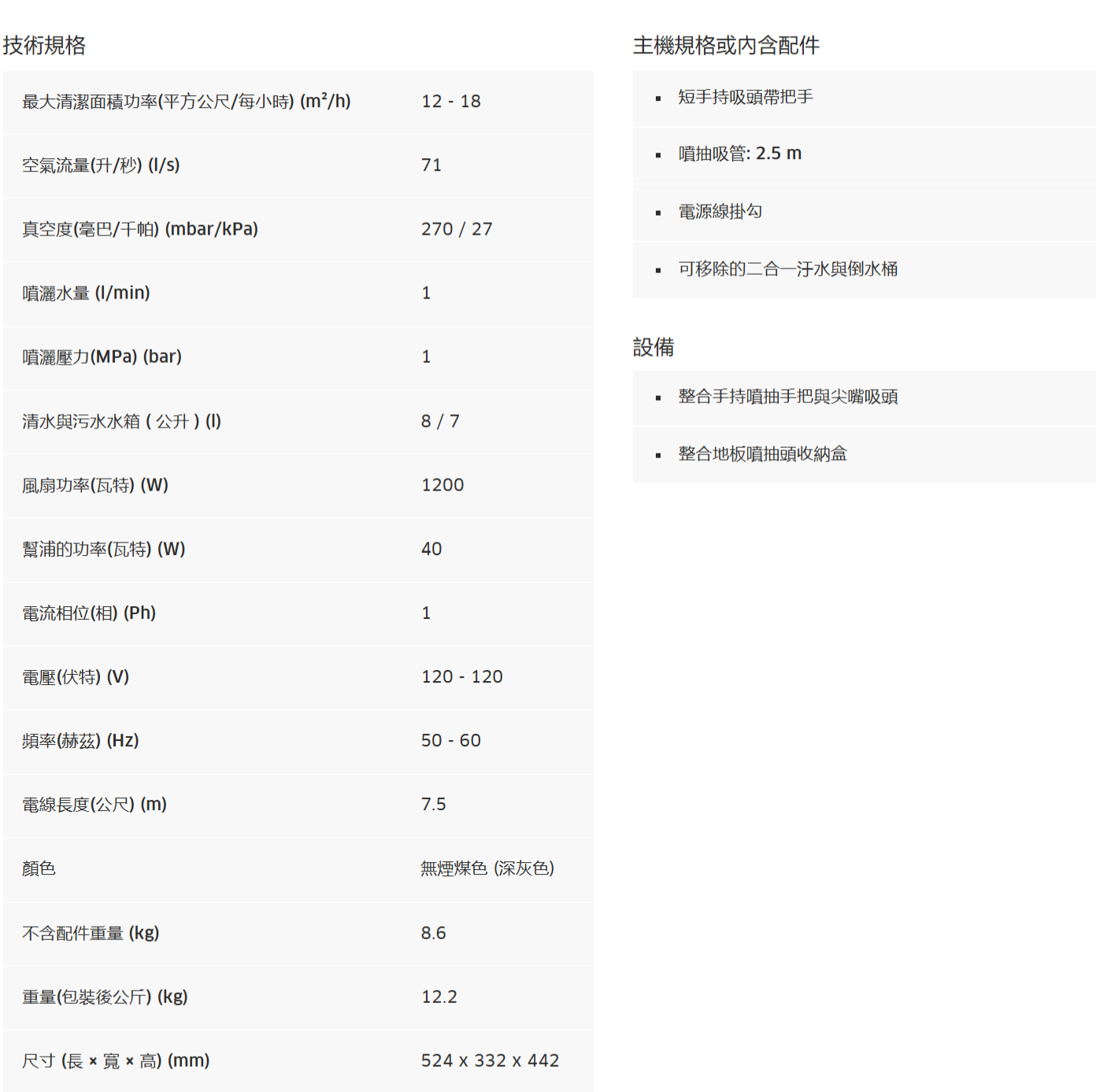 技術規格主機規格或內含配件最大清潔面積功率平方公尺每小時 (/h)12 18短手持吸頭帶把手空氣流量(升/秒)(/)噴抽吸管: 2.5 m71電源線掛勾真空度(毫巴/千帕)(mbar/kPa)270/27可移除的二合一汙水與倒水桶噴灑水量(/min)噴灑壓力(MPa) (bar)1設備1整合手持噴抽手把與尖嘴吸頭整合地板噴抽頭收納盒1200清水與污水水箱(公升)(I)8/7風扇功率(瓦特)(W)幫浦的功率(瓦特)(W)40電流相位(相) (Ph)電壓(伏特)()頻率(赫茲)(Hz)1120-12050-60電線長度(公尺) (m)7.5顏色不含配件重量(kg)重量(包裝後公斤)(kg)尺寸(長 寬x 高)(mm)無煙煤色(深灰色)8.612.2524 x 332 x 442