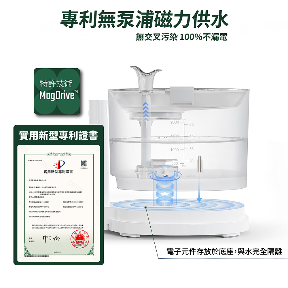 無泵浦磁力供特許技術MagDrive專利證書P實用新型專利證書實用新型水地址專利:專利:20240430 年月27日長無交叉污染 100%不漏電2000651500 501000-3520500電子元件存放於底座,與水完全隔離