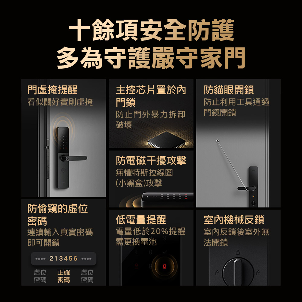 十餘項安全防護多為守護嚴守家門門掩提醒看似關好實則掩主控芯片置於內門鎖防貓眼開鎖防止門外暴力拆卸破壞防止利用工具通過門鏡開鎖防電磁干擾攻擊無懼特斯拉線圈(小黑盒)攻擊防偷窺的虛位密碼低電量提醒連續輸入真實密碼即可開鎖電量低於2%提醒需更換電池室內機械反鎖室內反鎖後室外無法開鎖213456 虛位 正確 位密碼密碼密碼0