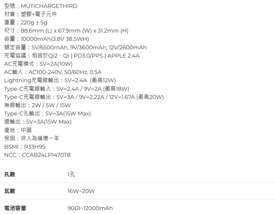 MUTIHAGETHIRD材質塑膠+電子元件220g  5gR 88.6mm L) x 67.9mm W) x 31.2mm H)AA 10000mAh (3.8V 38.H): 5V6500mAh, 9V/3600mAh, 12V/2600mAh   PD3.0/PPS  APPLE 2.4A5V2A()AC100240V, 50/, Lightning充電線輸出:5V=2.4A(最高)TypeC5V2.4A/9V2A ()TypeC5V3A/9V2.22A/12V1.67A ()/5W/Type-C 5V-3A(15W Max)5V-3A(15W Max)產地:中國保固:非人為損壞一年BSMI R33H95NCCCCAB24LP1470T8孔數瓦數電池容量16W20W900112000mAh