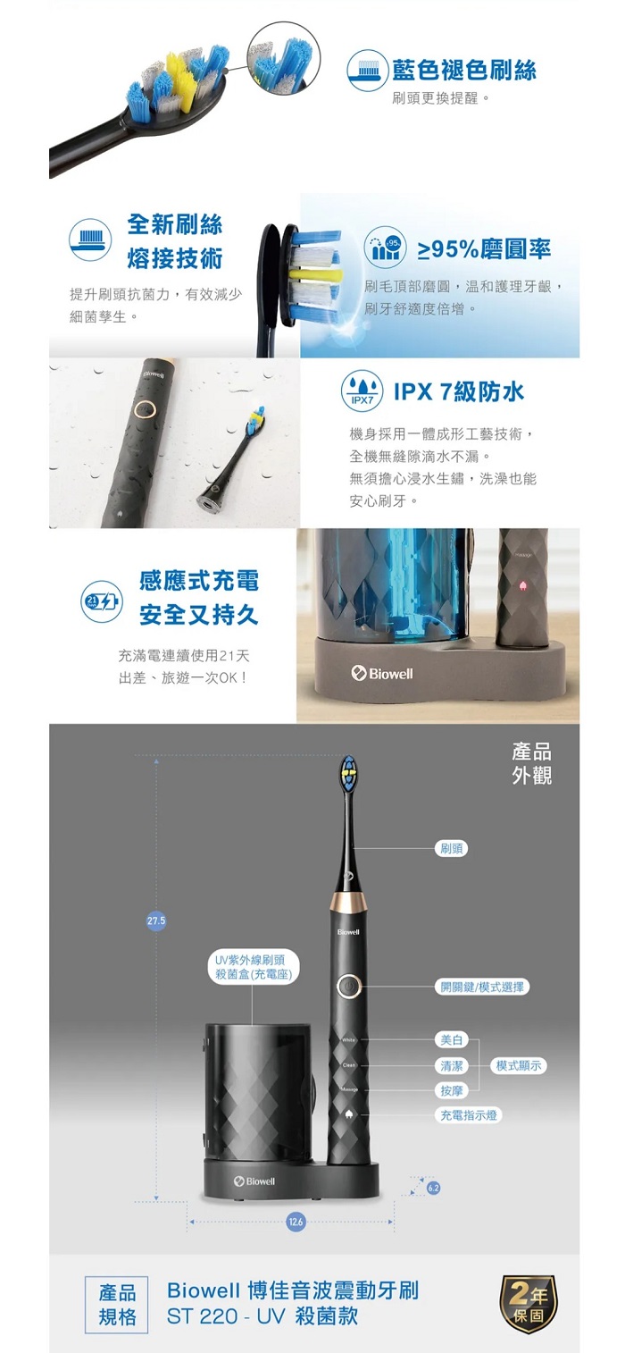 全新刷絲熔接技術提升刷頭抗菌力,有效減少菌孳生。感應式充電安全又持久藍色褪色刷絲刷頭更換提醒。細≥95%磨圓率刷毛頂部磨圓,溫和護理,刷牙舒適度倍增。IPX7級防水IPX7機身採用一體成形工藝技術,全機無縫隙滴水不漏。無須擔心浸水生鏽,洗澡也能安心刷牙。充滿電連續使用21天出差、旅遊一次OKBiowell27.5產品規格UV紫外線刷頭殺菌盒(充電座Biowell.6Biowell 博佳音波震動牙刷ST 220 - UV 殺菌款刷頭產品外觀開關鍵/模式選擇美白清潔按摩充電指示燈!模式顯示12)保固