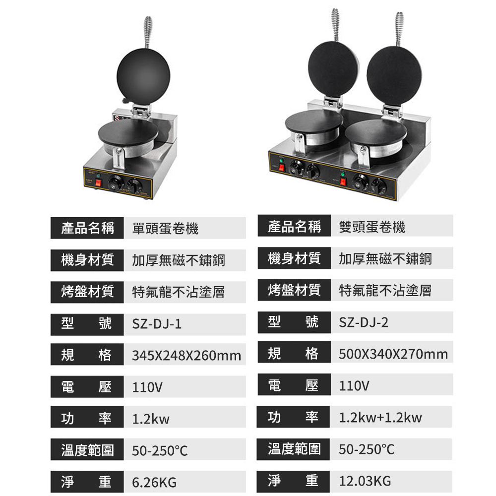 產品名稱 單頭蛋卷機機身材質 加厚無磁不鏽鋼產品名稱 雙頭蛋卷機烤盤材質 特氟龍不沾塗層型 號 SZ-DJ-1機身材質 加厚無磁不鏽鋼烤盤材質 特氟龍不沾塗層型 號 SZ-DJ-2規格 345X248X260mm 規 格500X340X270mm 壓 110V電 壓110V功 率 1.2kw功 率1.2kw+1.2kw溫度範圍50-250溫度範圍50-250C淨重 6.26KG淨重 12.03KG