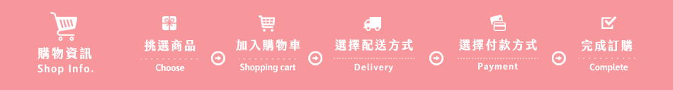 購物資訊