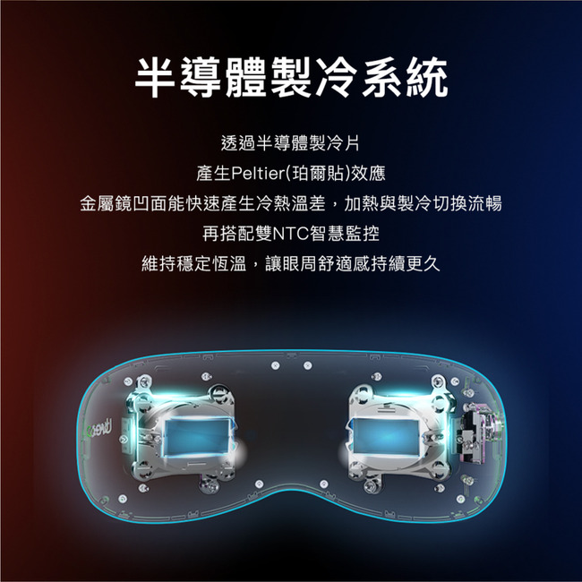 半導體製冷系統透過半導體製冷片產生Peltier(珀爾貼)效應金屬鏡凹面能快速產生冷熱溫差,加熱與製冷切換流暢再搭配雙NTC智慧監控維持穩定恆溫,讓眼周舒適感持續更久