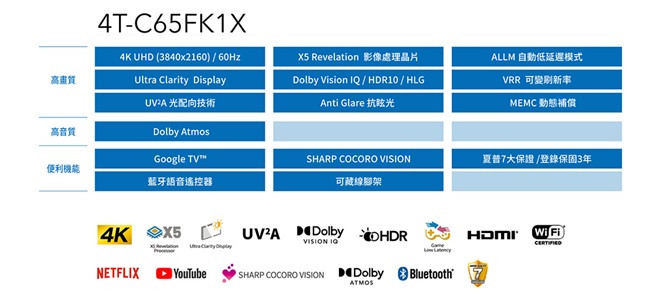 高畫質4TC65FK1X4K UHD (3840x2160) / Ultra Clarity DisplayUV- 光配向技術X5 Revelation 影像處理晶片 Vision IQ/HDR10/HLGAnti Glare 抗眩光ALLM 自動低延遲模式VRR 可變刷新率MEMC 動態補償高Dolby AtmosGoogle TV便利機能藍牙語音遙控器SHARP COCORO VISION可藏線腳架夏普大保證/登錄保固3年4K NETFLIX HDMIWi Fi Dolby OHDRVISION SHARP COCORO VISION Dolby Bluetooth 7ATMOS