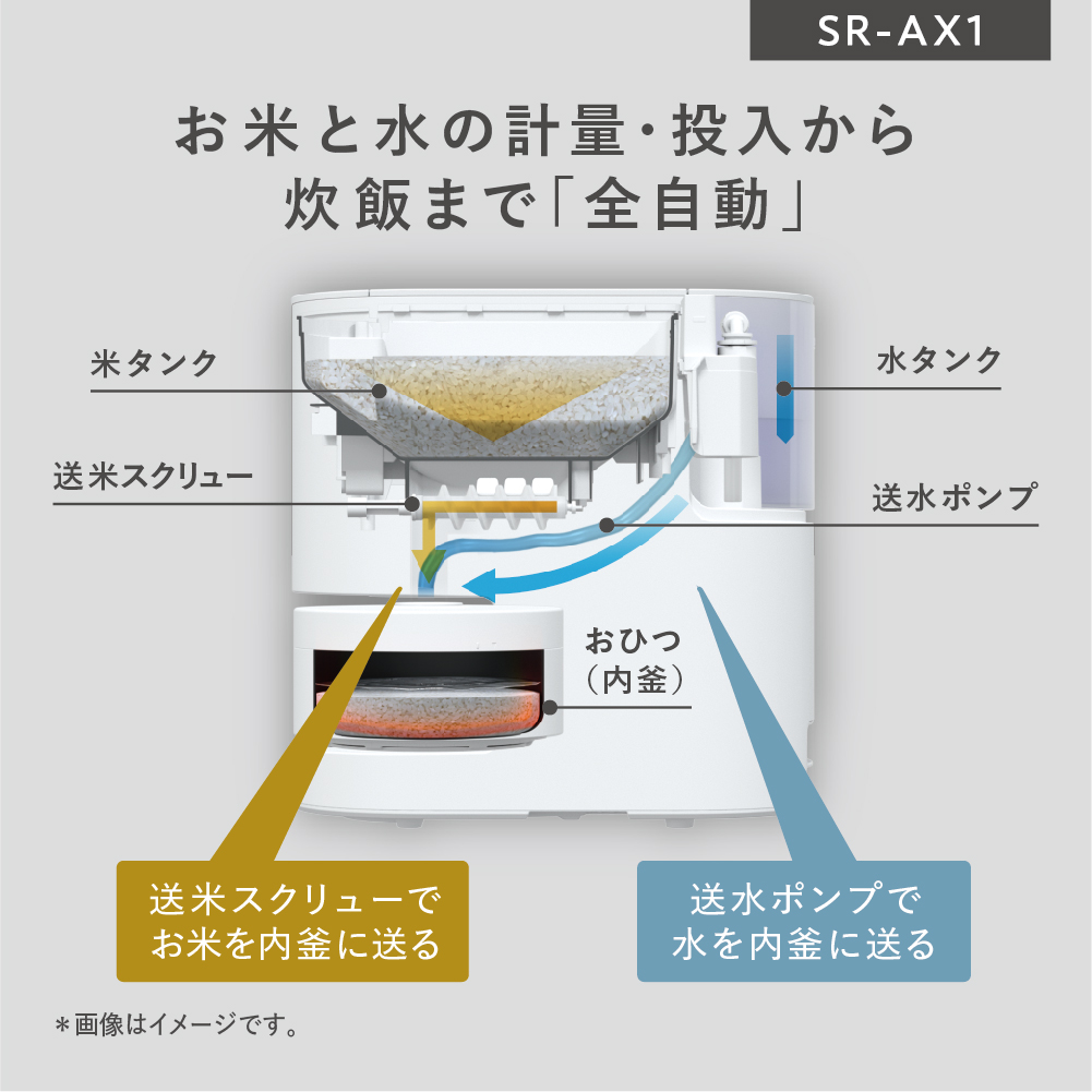 免運日本公司貨新款Panasonic SR-AX1 自動計量IH 飯鍋無洗米專用日本必