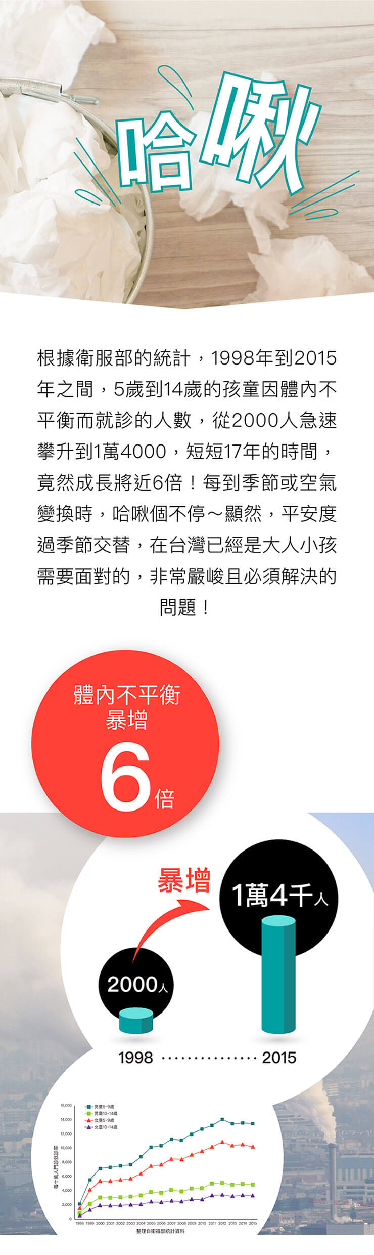 大醫生技荷蘭六合一小敏益生菌60顆入 800 瓶買2送1 6合1強化體質菌種配方含乳酸菌比菲德氏菌美國專利抗酸膠囊 Pchome商店街 台灣no 1 網路開店平台