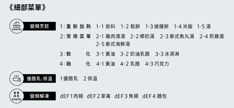 《細部菜單》 變頻烹飪1重新加熱1-1 飲料 1-2 鬆餅 1- 披薩餅1-4米飯1-5 Inverter2:常用菜單2-1雞肉清湯2-2湯2-3泰式魚丸湯2-5泰式海鮮湯2-4煎雞蛋3: 軟  3-1 黃油 3-2奶油乳酪 3-3 冰淇淋4:融化4-1黃油 4-2乳酪 4-3巧克力優酪乳/保溫1優酪乳 2保溫變頻解凍dEF1肉類 dEF2 家禽 dEF3 魚類 dEF4 麵包Inverter