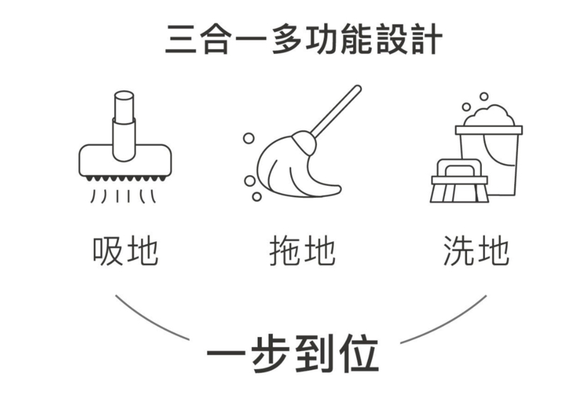 三合一多功能設計吸地拖地洗地一步到位
