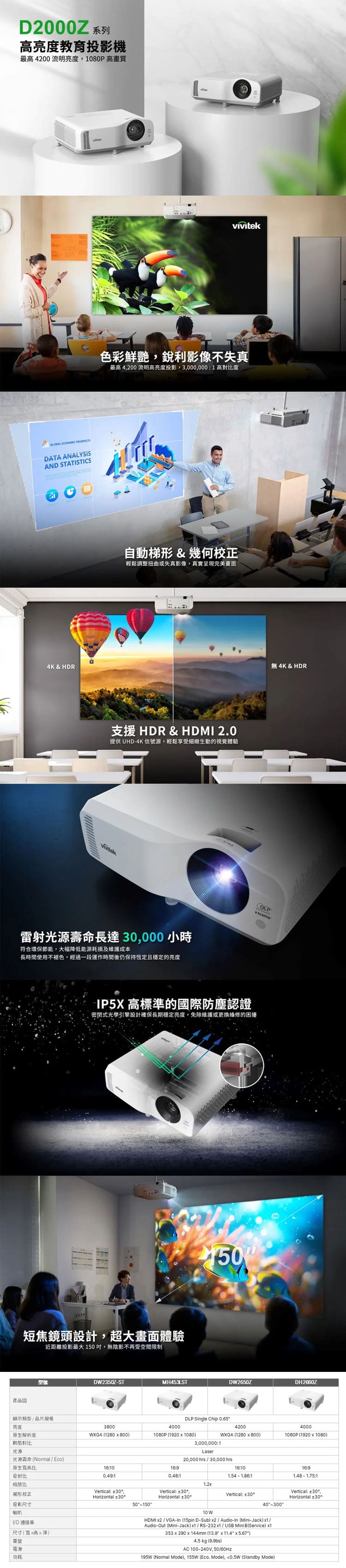 Vivitek麗訊台達 DH2660Z - 詳情4