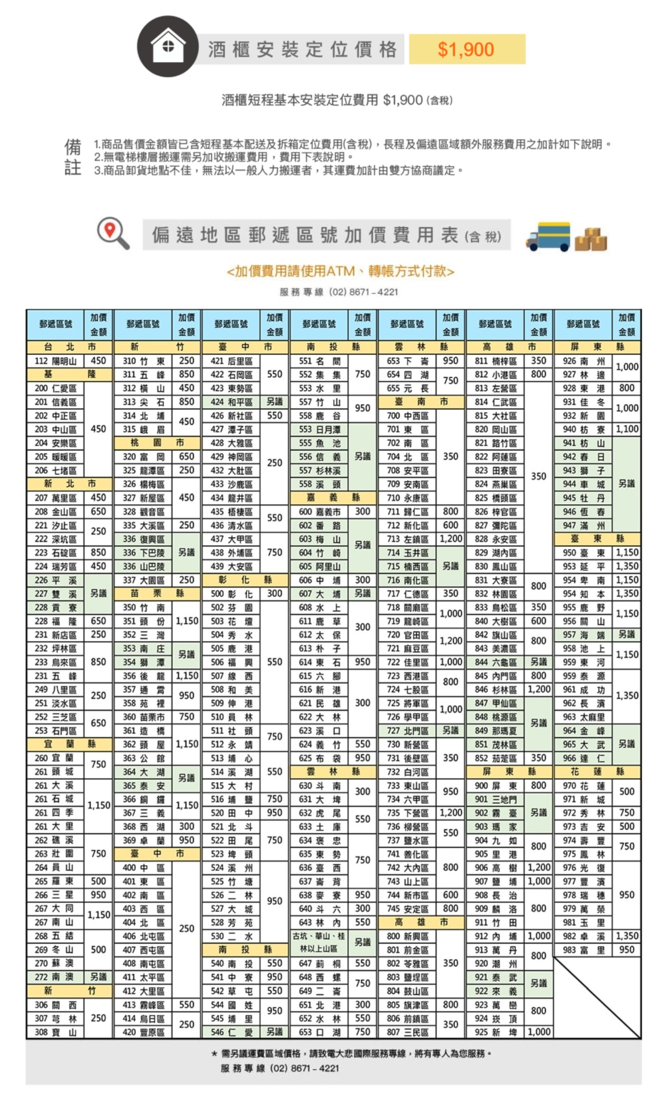 酒櫃安裝定位價格/>,900酒櫃短程基本安裝定位費用/>,900(含稅)備 1.商品售價金額皆已含短程基本配送及拆箱定位費用(含稅),長程及偏遠區域額外服務費用之加計如下說明。2.無電梯樓層搬運需另加收搬運費用,費用下表說明。註 3.商品卸貨地點不佳,無法以一般人力搬運者,其運費加計由雙方協商議定。偏遠地區郵遞區號加價費用表(含稅)<加價費用請使用ATM轉帳方式付款>服務專線(02)8671-4221加價郵遞區號郵遞區號金額台北加價金額竹郵遞區號加價金額郵遞區號加價金額郵遞區號臺中 南投 縣雲加價金額縣郵遞區號高雄加價金額加價郵遞區號金額屏東 縣112 陽明山基450310 竹東 250421 后里區551 名間653 下950811 楠梓區350926 南州1,000隆311 五峰 850422 石岡區550552集集 750654 四湖812 小港區800750200仁愛區312 横山 450423 東勢區553水里655元長813 左營區927 林邊928 東港 800201 信義區313 尖石 850424 和平區另議557 竹山臺南 814 仁武區931 佳冬9501,000202 中正區203 中山區204 安樂區314 北426 新社區550558鹿谷700 中西區815 大社區932 新園450450315 峨眉427 潭子區553 日月潭701 東區820 岡山區940枋寮 1,100桃園 428 大雅區555魚池702 南區821 路竹區941 枋山205 暖暖區320 富岡650429 神岡區556 信義另議704 北區 350822 阿蓮區942 春日250206 七堵區325 龍潭區 250432 大肚區557 杉林溪708 安平區823 田寮區943 獅子350新北 326 楊梅區433 沙鹿區558溪頭709 安南區824 燕巢區944 車城 另議207 萬里區450327 新屋區450434 龍井區嘉義縣710 永康區825 橋頭區945 牡丹208 金山區 650328 觀音區435 梧棲區600 嘉義300711 歸仁區800826 梓官區946 恆春550221 汐止區222 深坑區335 大溪區 250436 清水區602 番路712 新化區 600827 彌陀區947 滿州250336 復興區437 大甲區603 梅山713 左鎮區 1,200828 永安區臺東縣另議223 石碇區 850336下巴陵另議438 外埔區750604 竹崎714 玉井區829 湖區950臺東 1,150224 瑞芳區 450336山巴陵439 大安區605 阿里山715 楠西區另議830 鳳山區226 平溪337大園區250彰化 縣227 雙溪 另議苗栗縣500 彰化300606 中埔607 大埔 另議300716 南化區831 大寮區953 延平 1,350954卑南 1,150800228寮350 竹南502 芬園608 水上228 福隆 650351頭份 1,150 503 花壇611 鹿草300231 新店區 250352 三灣504 秀水612 太保གS250232 坪林區233 烏來區 850231 五峰249 八里區251 淡水區354 獅潭356 後龍 1,150353 南庄505 鹿港613 朴子另議506 福興 550507 線西614 東石 950615 六357  358 苑裡508 和美616 新港950509 伸港621 民雄 300252 三芝區650253 石門區360苗栗 750361 造橋510 員林622 大 林511 社頭623 溪口750宜蘭 縣362頭屋 1,150512 永靖624 義 竹 550717 仁德區 350718 關廟區719 龍崎區720 官田區721 麻豆區722 佳里區 1,000723 西港區724 七股區725 將軍區726 學甲區727 北門區 另議730 新營區832 林園區954知本 1,350833 鳥松區3501,000840 大樹區600955 鹿野956關山1,150842 旗山區957 海端 另議1,200800843 美濃區844 六龜區另議845 門區800958 池上959 東河959泰源1,150800846 杉林區1,200961 成功1,350847 甲仙區962 長濱1,000848 桃源區963 太麻里另議849 那瑪夏851 茂林區260宜蘭363 公館513 埔心750261 頭城364 大湖另議 ག261 大溪261 石城261 四季1,150365 泰安366 銅鑼367 三義1,150261 大里368 西湖 300514溪湖 550515 大村516 埔鹽 750520 田中 950521 北斗625 布袋 950雲林 縣731 後壁區350732 白河區852 茄萣區 350屏東縣630 斗南733 東山區300950631 大埤632 虎尾550633 土庫400 中區500401東區402 南區262 礁溪263 壯圍 750264 員山265羅東266三星 950267 大同267 南山268 五結1,150269 冬山 500270 蘇澳404 北區406 北屯區407 西屯區250530水369 卓蘭 950臺中 市522 田尾 750634 褒忠523埤頭635 東勢750524 溪州525 竹塘526 二 林403 西區527 大城950528 芳苑南投 縣古坑、華山、桂林以上山區636 臺西637 背638 麥寮 950640 斗六 300643 林 550另議734 六甲區735 下營區 1,200736 柳營區550737 鹽水區741 善化區742 大內區 800743 山上區902 霧臺另議408南屯區540 南投 550272 南澳 另議411 太平區新竹412 大里區306關西307芎林 250308寶山413 霧峰區 550414 烏日區250420 豐原區541 中寮 950542 草屯 550544 國姓950545 埔里546 仁愛 另議647 莿桐 550750648 西螺649二崙651 北港 300652 水林 550653口湖 750800 新興區801 前金區802 苓雅區803 鹽埕區350744 新市區 600745 安定區 800高雄 市903 瑪家904 九如905 里港906 高樹 1,200907鹽埔 1,000908 長治909 麟洛 800911 竹田912內埔 1,000913 萬丹800920 潮州976 光復977豐濱978瑞穗 950979萬榮981 玉里982 卓溪 1,350900屏東 800901 三地門964 金峰965大 武 另議966 達仁花蓮縣970 花蓮971 新城972 秀林 750973 吉安 500500974 壽豐800750975 鳳林983 富里 950921 泰武另議804 鼓山區805 旗津區 800806 前鎮區807 三民區922 來義923 萬巒800924 崁頂350925 新埤 1,000*需另議運費區域價格,請致電國際服務專線,將有專人為您服務。服務專線(02)8671-4221