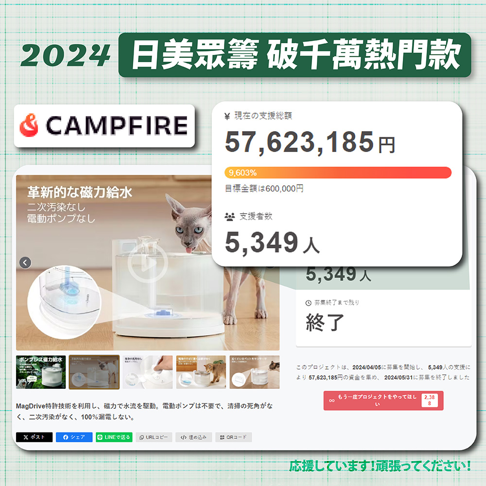 2024 日美破千萬熱門款 CAMPFIRE 現在の支援総額57,623,159,603%革新的な給水目標金額は600,000円二次汚染なし電動ポンプなし磁力給水支援者数5,349 人近くにいるペットをセンサーMagDriv 特許技術を利用し、 磁力で水流を駆動 電動ポンプは不要で、清掃の死角がなく、二次汚染がなく、 100%漏電しない。 ポスト LINEで送る e URLコピー / 埋め込みQRコード 募集終了まで残り終了このプロジェクトは、2024/04/05に募集を開始し、 5,349人の支援により57,623,185円の資金を集め、 2024/05/31に募集を終了しましたもう一度プロジェクトをやってほし 2,388応援しています!頑張ってください!