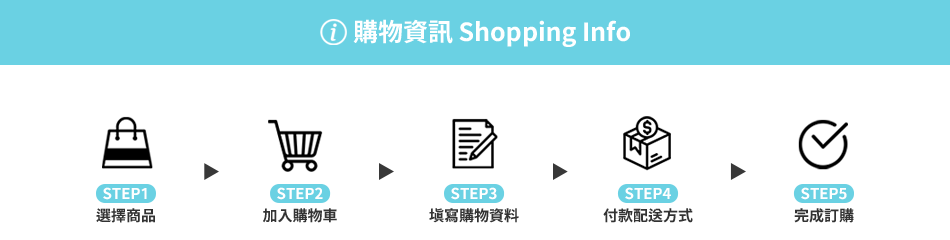 購物資訊