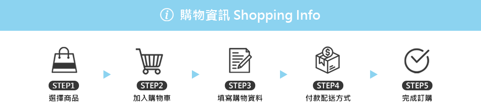 購物資訊