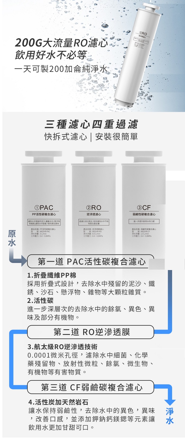 200G大流量RO飲用好不必一天可製200加侖純水@RO三種心四重快拆式心  安裝很簡單①PACPP心除水中预留的泥沙懸浮物|等水中產品名稱:PP活性複合心型號:PAC淨水流量:3/min工作壓力:0.40.8MPa②RO逆滲透濾心過濾微米有效濾除水中不純產品名稱:逆渗透濾心型號:-RO淨水流量:0.5L/min工作壓力:0.4-0.8MPa弱鹼性碳複合心進一步提升的口味產品名稱:弱鹼性碳複合濾心型 號:-淨水流量:1.5/min工作壓力:0.4~0.8MPa第一道 PAC活性碳複合濾心1.折疊纖維PP棉採用折疊式設計,去除水中殘留的泥沙鐵銹、沙石、懸浮物、雜物等大顆粒雜質。2.活性碳進一步深層次的去除水中的餘氯、異色、異味及部分有機物。第二道 RO逆滲透膜3.航太級RO逆滲透技術0.0001微米孔徑,濾除水中細菌、化學、藥殘留物、放射性微粒、餘氯、微生物、有機物等有害物質。第三道 CF弱鹼碳複合濾心4.活性炭加天然岩石讓水保持弱鹼性,去除水中的異色,異味,改善口感,並添加鉀鈉鈣鎂鍶等元素讓飲用水更加甘甜可口。淨水