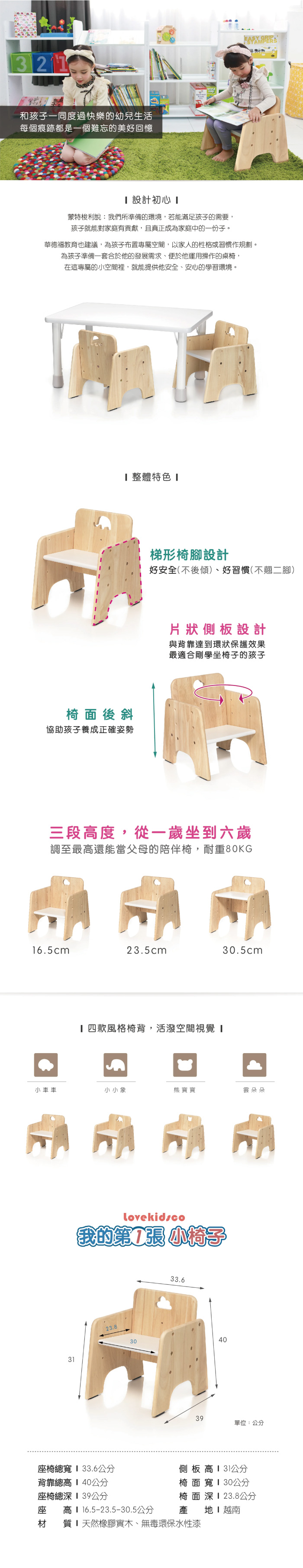 32和孩子一同度過快樂的幼兒生活每個痕跡都是一個難忘的美好回憶  設計初心 蒙特梭利說:我們所準備的環境,若能滿足孩子的需要,孩子就能對家庭有貢獻,且真正成為家庭中的一份子。華德福教育也建議,為孩子布置專屬空間,以家人的性格或習慣作規劃。為孩子準備一套合於他的發展需求便於他運用操作的桌椅,在這專屬的小空間裡,就能提供他安全、安心的學習環境。整體特色 椅面後斜協助孩子養成正確姿勢梯形椅腳設計好安全(不後、好習慣(不翹二腳)片狀側板設計與背靠達到環狀保護效果最適合剛學坐椅子的孩子三段高度,從一歲坐到六歲調至最高還能當父母的陪伴椅,耐重80KG16.5cm23.5cm30.5cm 四款風格椅背,活潑空間視覺小車車小小象熊寶寶雲朵朵lovekidsco我的第1張小椅子23.833.6403039單位:公分座椅總寬33.6公分側板高 31公分背靠總高公分椅面寬30公分座椅總深 39公分椅面深公分座高16.5-23.5-30.5公分產  越南材 質天然橡膠實木、無毒環保水性漆