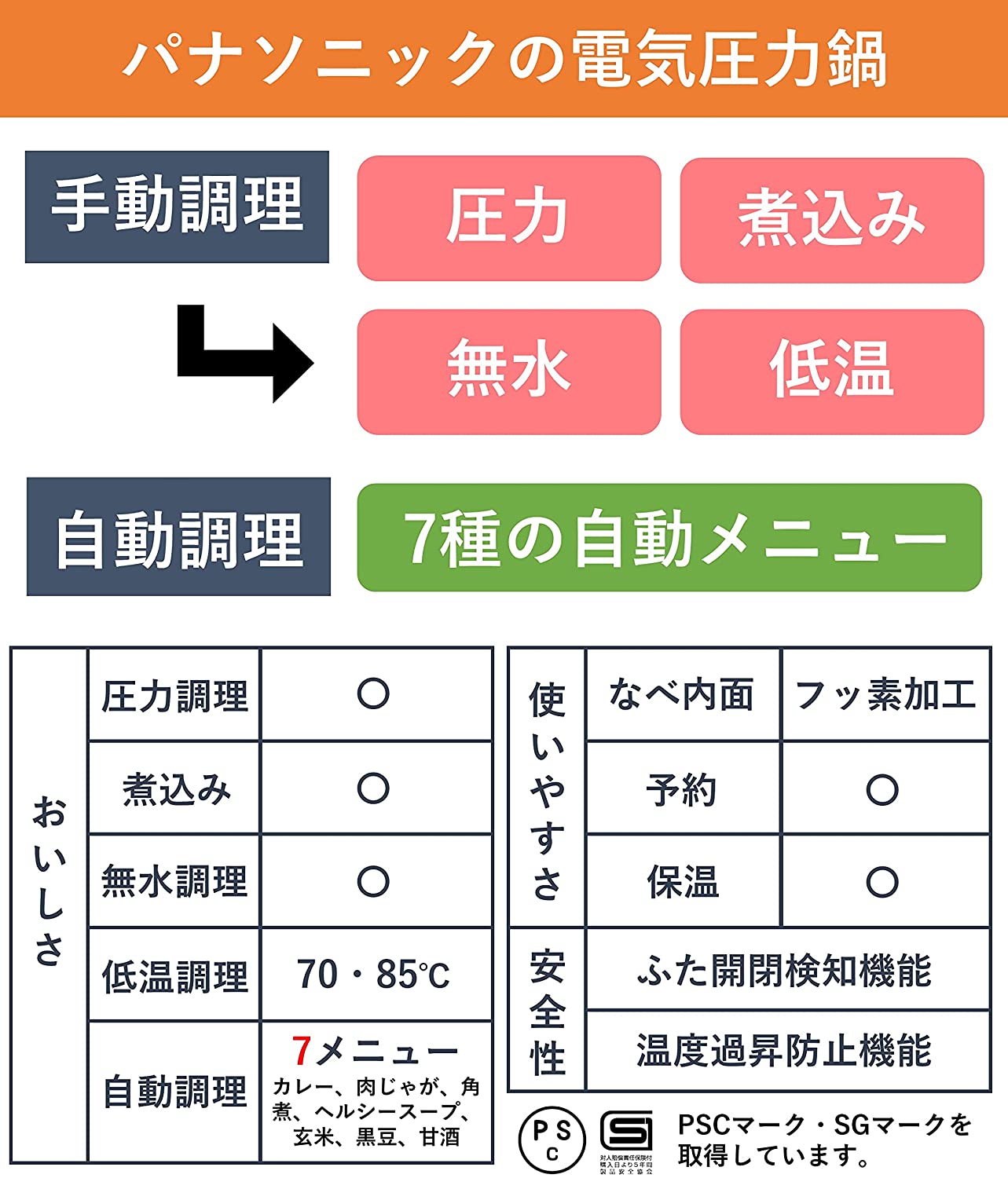 免運日本公司貨Panasonic 國際牌SR-MP300 快鍋無水調理3L 日本必買代購