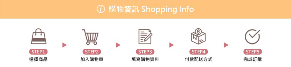 購物資訊