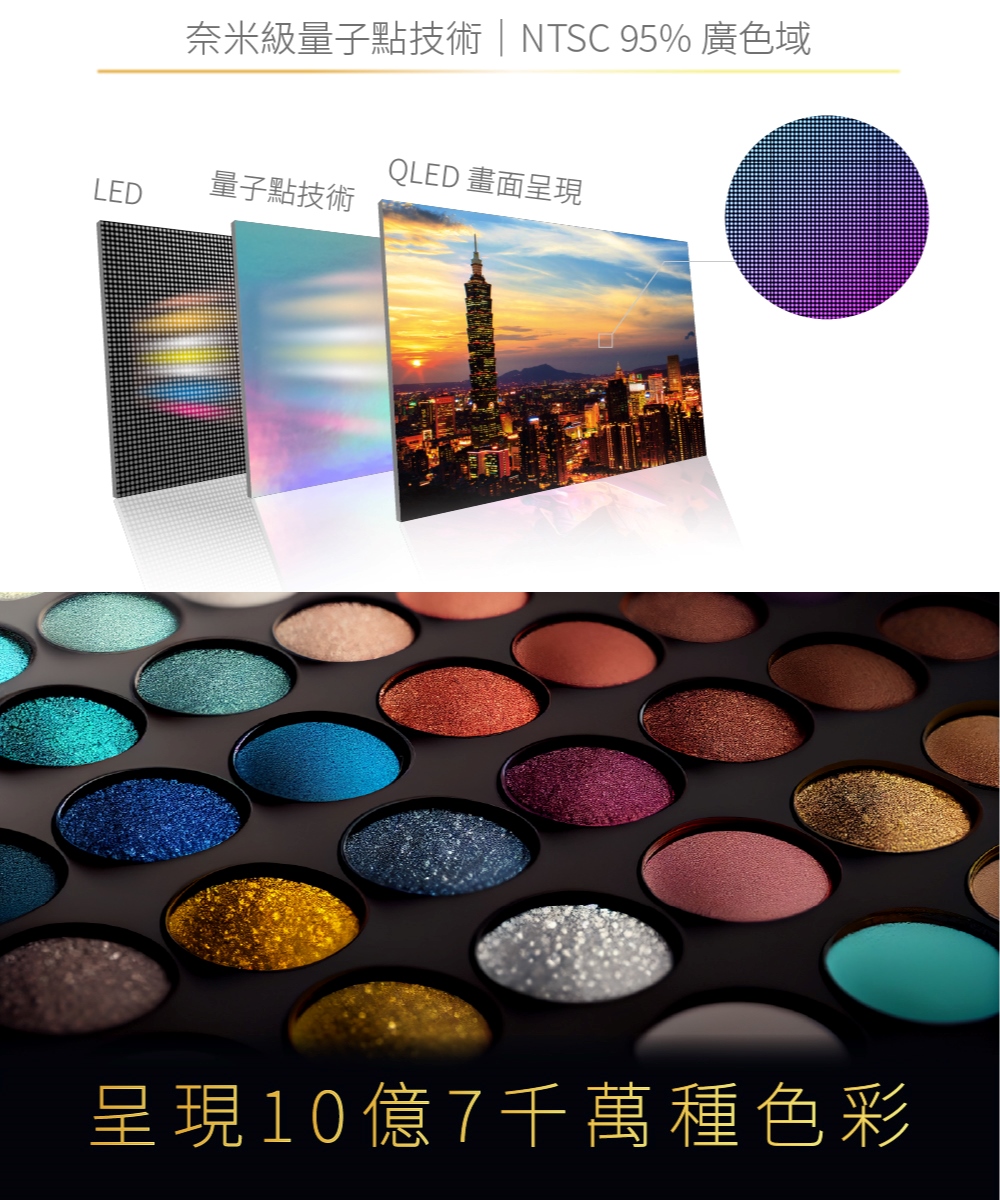 奈米級量子點技術  NTSC 95% 廣色域QLED 畫面呈現量子點技術LED呈現10億7千萬種色彩