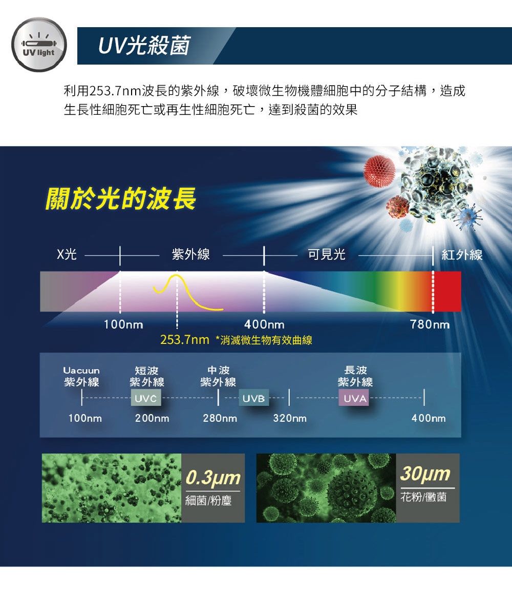CHIMEI奇美 AP-06SRC1 - 詳情16
