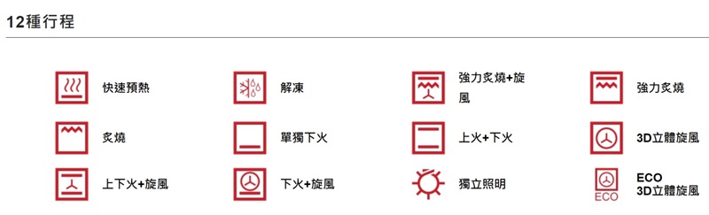 1種行程2 快速預熱解凍強力炙燒+旋風強力炙燒炙燒單獨下火上火+下火3D立體旋風上下火+旋風ECO下火+旋風獨立照明ECO3D立體旋風