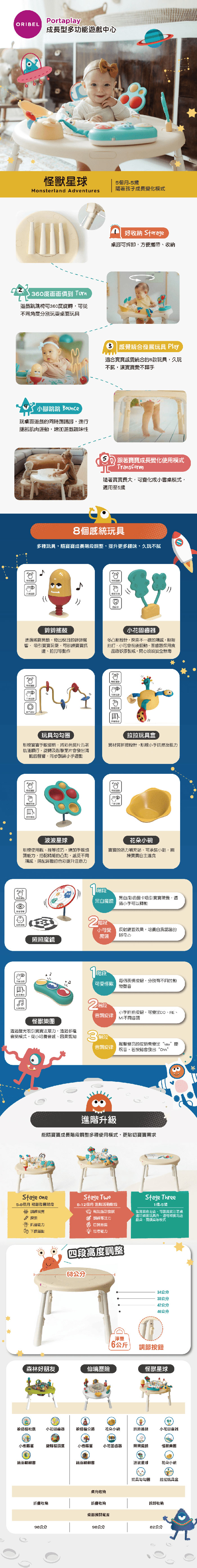 RIELPortaplay成長型多功能戲中怪獸星球5個月-5Monsterland dentures隨著孩子成長變化模式30度面面俱到 Turn遊戲跳跳椅360度旋轉可從不同角度分別玩耍桌面玩具小腳跳跳 Bounce玩桌面遊戲的同時踢踢腳進行腿部肌肉增加遊戲趣味性心A 好收納 Storage桌腳可拆卸方便攜帶、收納6 覺統展玩具 Play適合感覺統合的8款玩具,久玩不膩,讓愛不釋手 著成長變化使用模式Transfor隨著寶寶長大,可變化成小桌模式,適用至58個感統玩具多種玩具,隨寶寶成長階段調整,提升更多趣味,久玩不腻觸鈴鈴搖鼓透過搖擺晃動,出悅耳的鈴鈴聲響,吸引寶寶玩耍,可訓練寶寶抓握、拍打動作小花固齒器多凸點設計,探索不一樣的觸感,輕輕拍打,小花會前後擺動,固齒器採用食品級矽膠製成,開心咬咬安全無毒玩具勾勾訓練寶寶手眼協調,將彩色葉片著軌道順行,旋轉及敲擊葉片會發出清脆的聲響,同步訓練小手運動拉拉玩具盒異材質拼接設計,訓練小手及肌m精運動O波波星球訓練使用、推等技巧,增加手眼協調能力,搭配精細的凸點,感受不同觸感,搭配鮮豔的色彩提升注意力花朵小碗寶寶的活力補充站,可承裝小點,訓練寶寶自主進食階段黑白/彩色圖卡吸引寶寶視覺,透黑白魔鏡過小手可以轉動2階段小可愛魔鏡反射鏡面效果,培養認識的好奇心照照魔鏡怪獸樂團透過聲光吸引寶寶注意力,透過多種階段每個表情按鈕,分別有不同的動可愛怪獸物聲音2階段小手拍拍按鈕,可發出DO、RE、音調旋律Mi不同音調音樂模式,從小培養音感、因果認知3階段敲擊發亮的按鈕會發出“yay慶音調旋律祝音,若按錯會發出“Ohh”進階升級能隨寶寶成長階段調整多種使用模式,更貼切寶寶需求Stage one5-8個月 初期發展階段發訓練視覺探索抓握能力 運動Stage TwoB-12個月 進階活動階段發 幫助發展訓練專注力 自我v 能力Stage Three1歲-5歲合,可跟寶寶沿桌邊玩桌面玩具外,還可轉換遊戲桌、閱讀桌等模式四段高度調整-68公分34公分38公分42公分46公分淨重6公斤調節按鈕森林好朋友仙境歷險怪獸星球躲貓貓松鼠 小花固齒器躲貓貓公爵花朵小碗鈴鈴搖鼓小花固齒器小樹旋轉貓頭鷹小樹藤小花固齒器照照鏡怪獸樂團鏡面書鏡面翻翻書波波星球花朵小碗玩具勾勾圈拉拉玩具盒收納折疊收納折疊收納拆卸收納桌腳展開寬度98公分98公分82公分