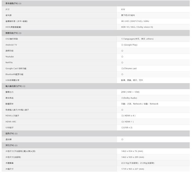 基本TV源析度水平HDR體功能TV SDAndroid TV功能YoutubeGoogle Cast 射功能Bluetooth藍芽功能分享接口TV 式LED4K UHD 384026060HzHDR 10/ HLG/Dolby vision IQ13 languagesothers Google Play/Chrome cast影像、文件軟色差輸入/AV輸入端子入力端子HDMIARC20W   10WDolby Audio、Network/Network(HDMI  4(HDMI 1O(USB )配件(TV) ()遙控(TV) (-)型(不)()()外型尺寸(含)外尺寸1462  854  76 ()(1462920x289 (mm)22.0 Kg(不含)23.0Kg(含解)1739 x 965 x 227 (mm)