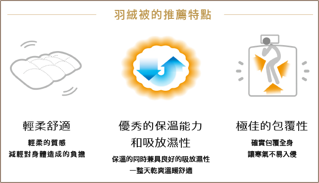 羽絨被特點