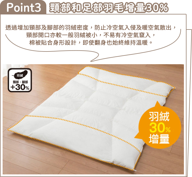 頸部足部羽毛增量30%