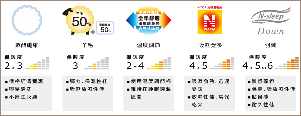 棉被種類