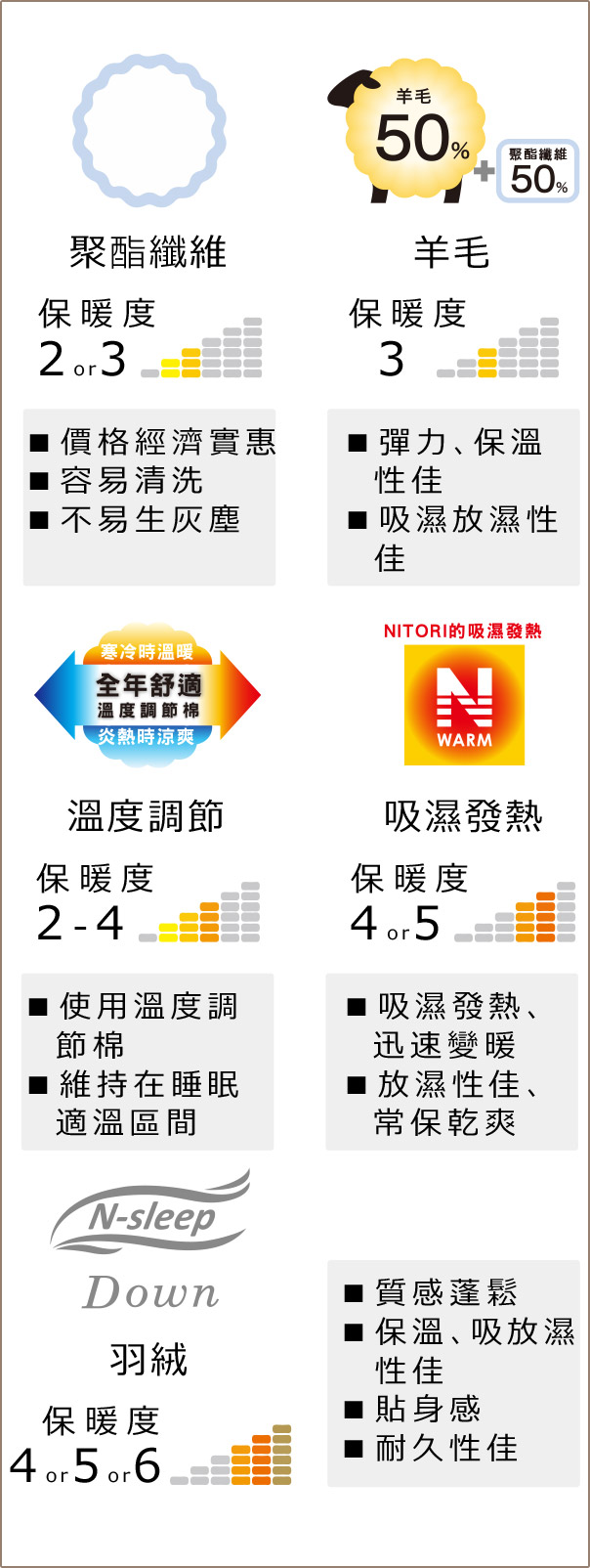 棉被種類